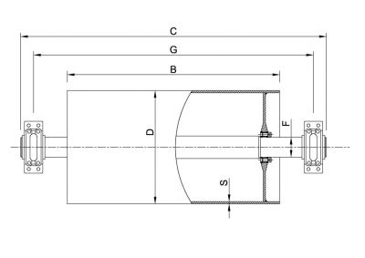 Umlenktrommeln, Spannsatz